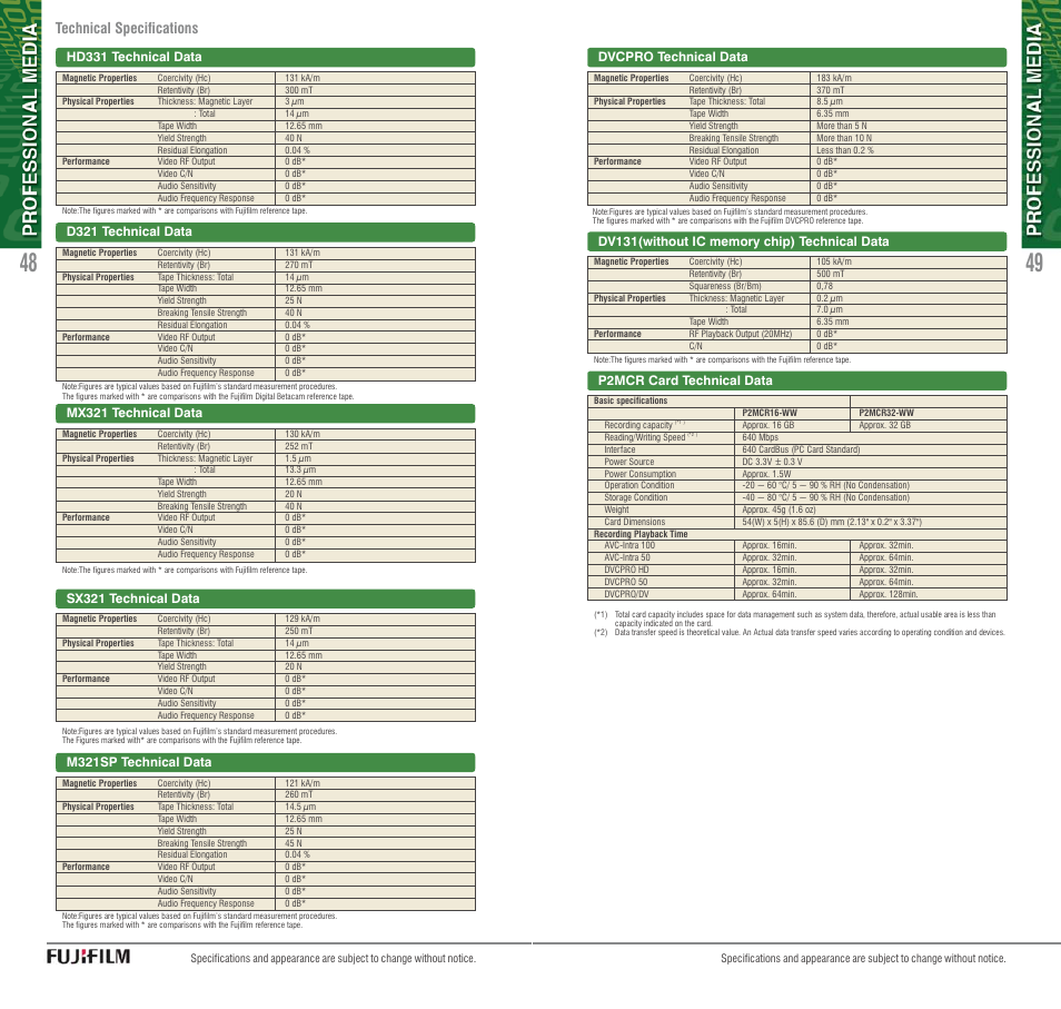 Technical specifications | FujiFilm AVR-4802 User Manual | Page 25 / 29