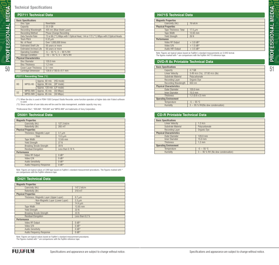 Technical specifications | FujiFilm AVR-4802 User Manual | Page 26 / 29