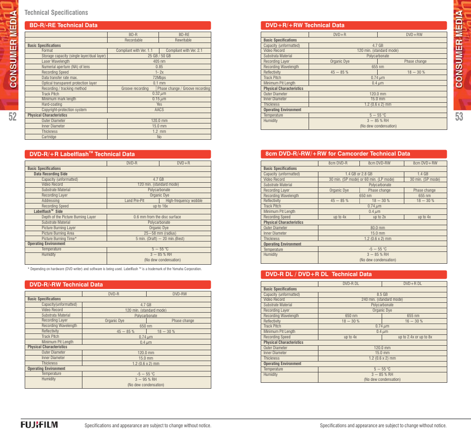 Technical specifications | FujiFilm AVR-4802 User Manual | Page 27 / 29