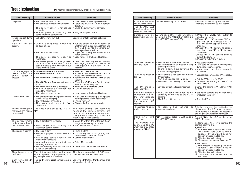 Troubleshooting | FujiFilm E510 User Manual | Page 53 / 59