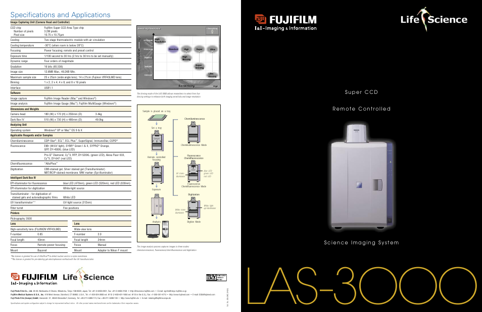 FujiFilm LAS-3OOO User Manual | 2 pages