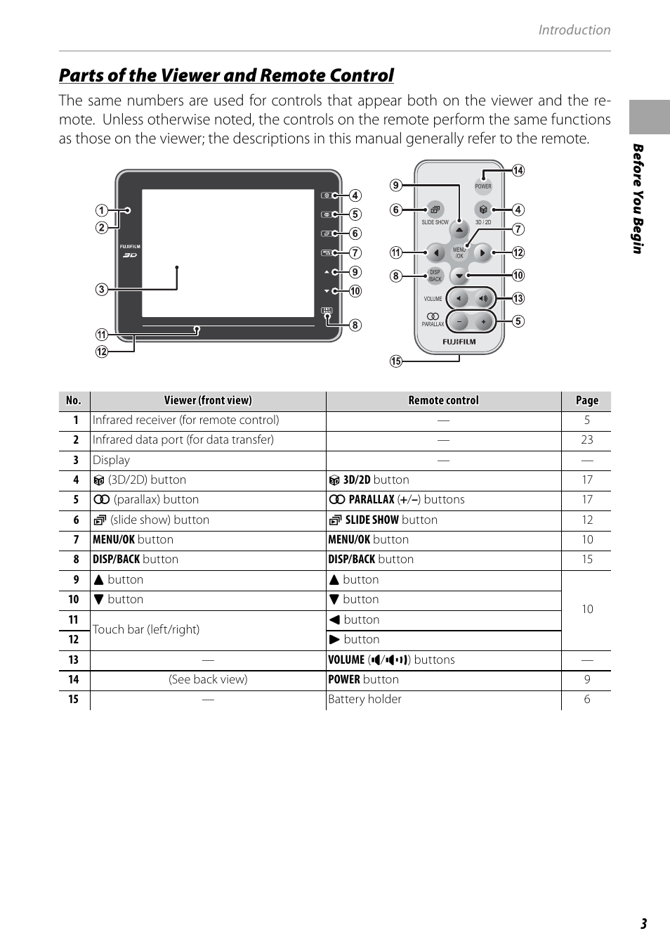 Parts of the viewer and remote control | FujiFilm BL00969-200 User Manual | Page 11 / 44