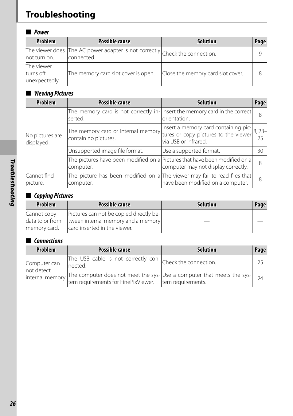 Troubleshooting | FujiFilm BL00969-200 User Manual | Page 34 / 44