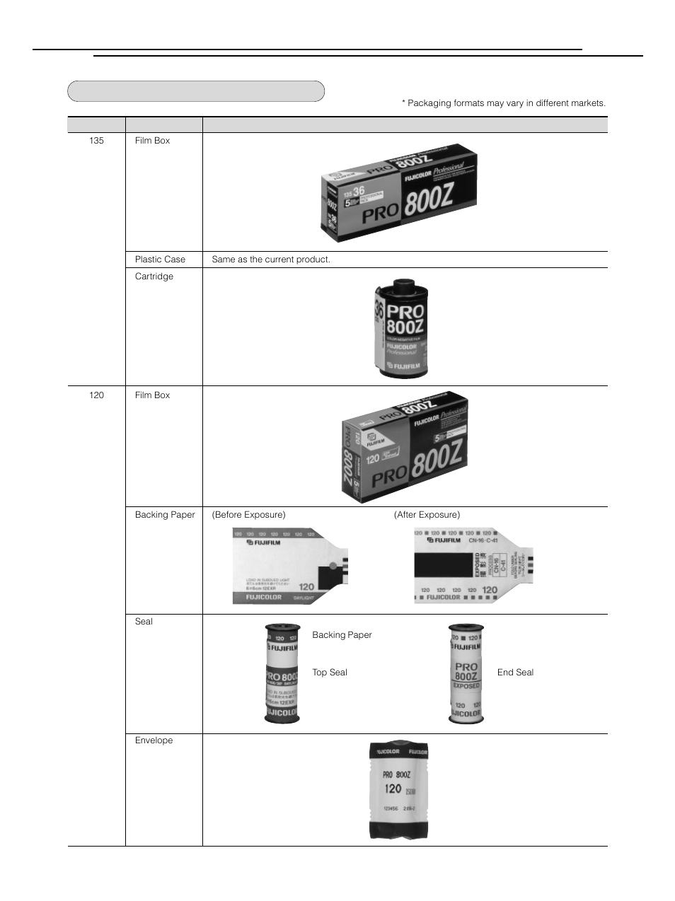 FujiFilm PRO 800Z AF3-177E User Manual | Page 4 / 8