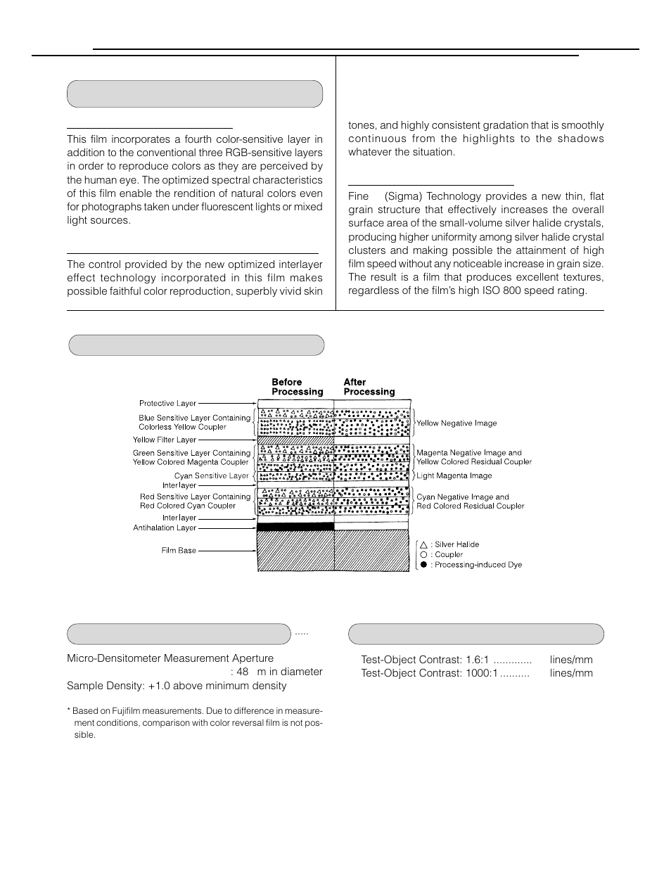 FujiFilm PRO 800Z AF3-177E User Manual | Page 7 / 8