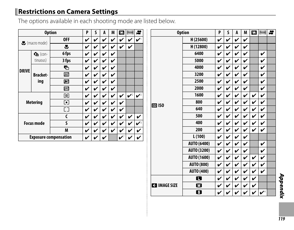 Restrictions on camera settings | FujiFilm DIGITAL CAMERA X-E1 User Manual | Page 133 / 136