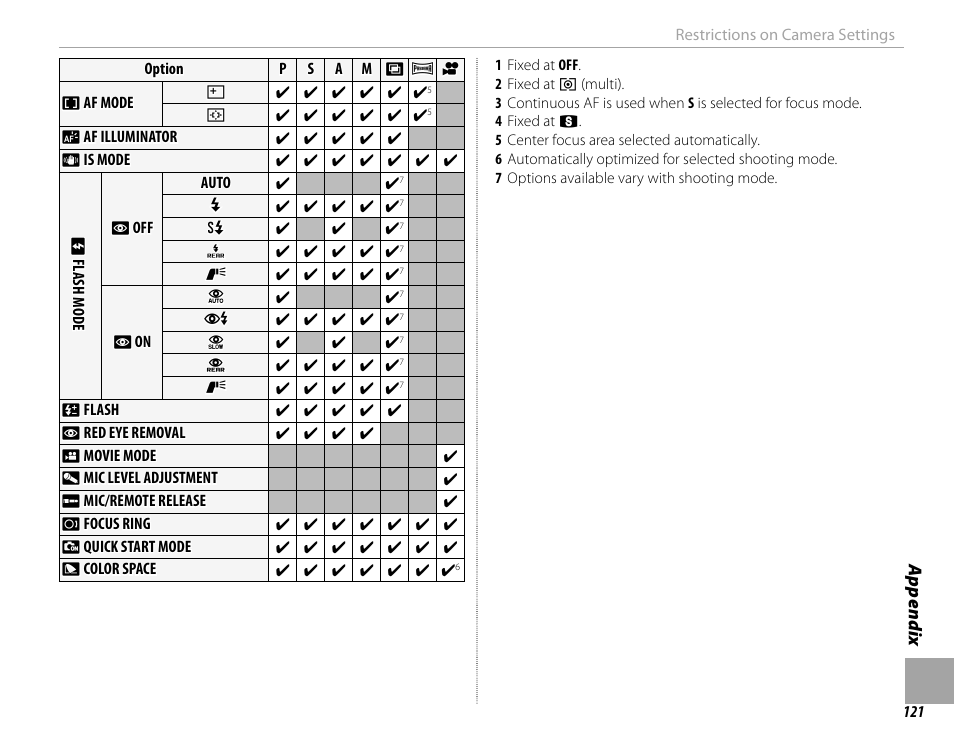 FujiFilm DIGITAL CAMERA X-E1 User Manual | Page 135 / 136