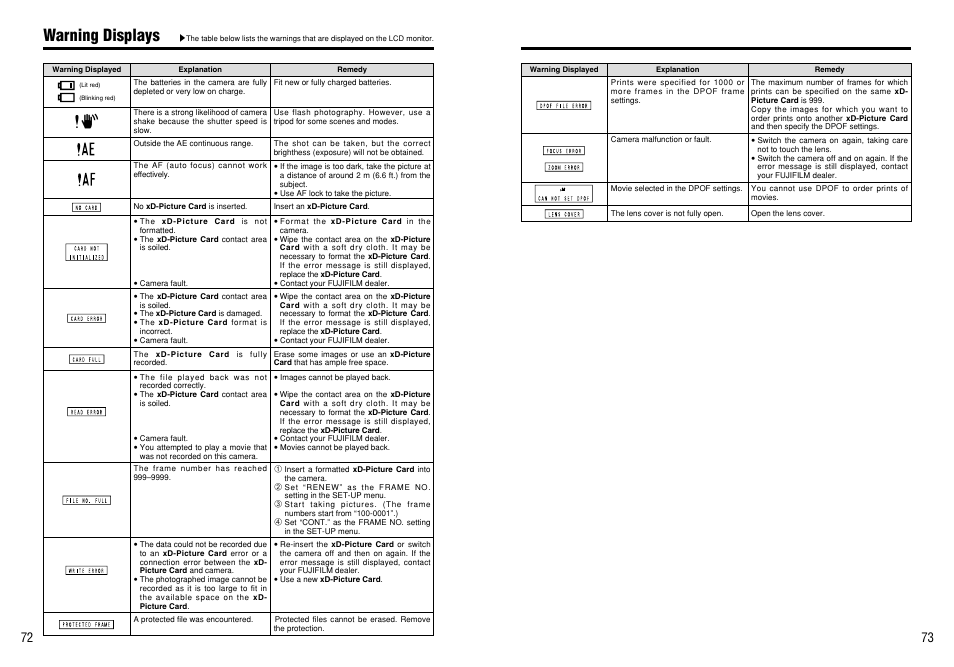 Warning displays | FujiFilm A210 User Manual | Page 37 / 43