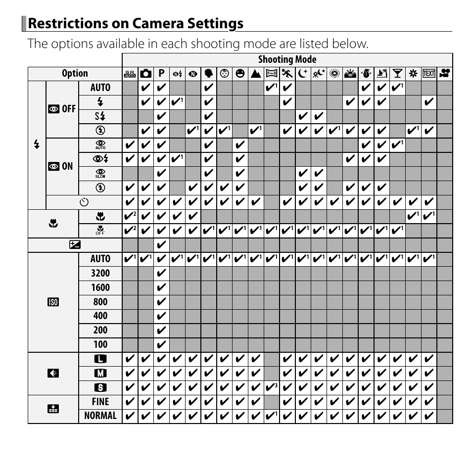 Restrictions on camera settings | FujiFilm FINEPIX  JZ200 series User Manual | Page 113 / 114