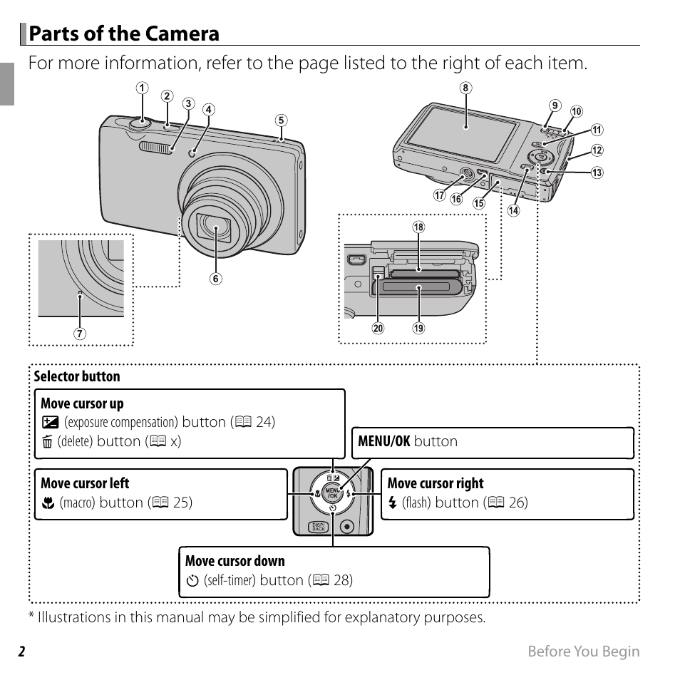 Parts of the camera | FujiFilm FINEPIX  JZ200 series User Manual | Page 16 / 114