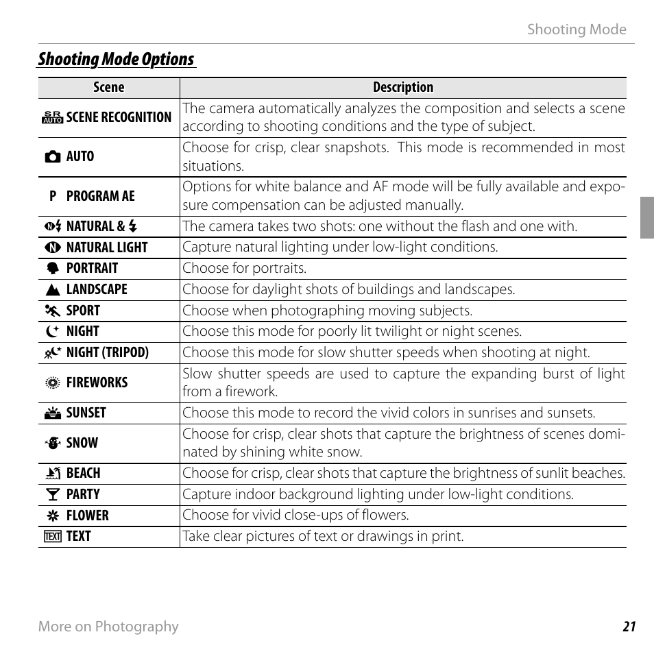 Shooting mode options shooting mode options | FujiFilm FINEPIX  JZ200 series User Manual | Page 35 / 114