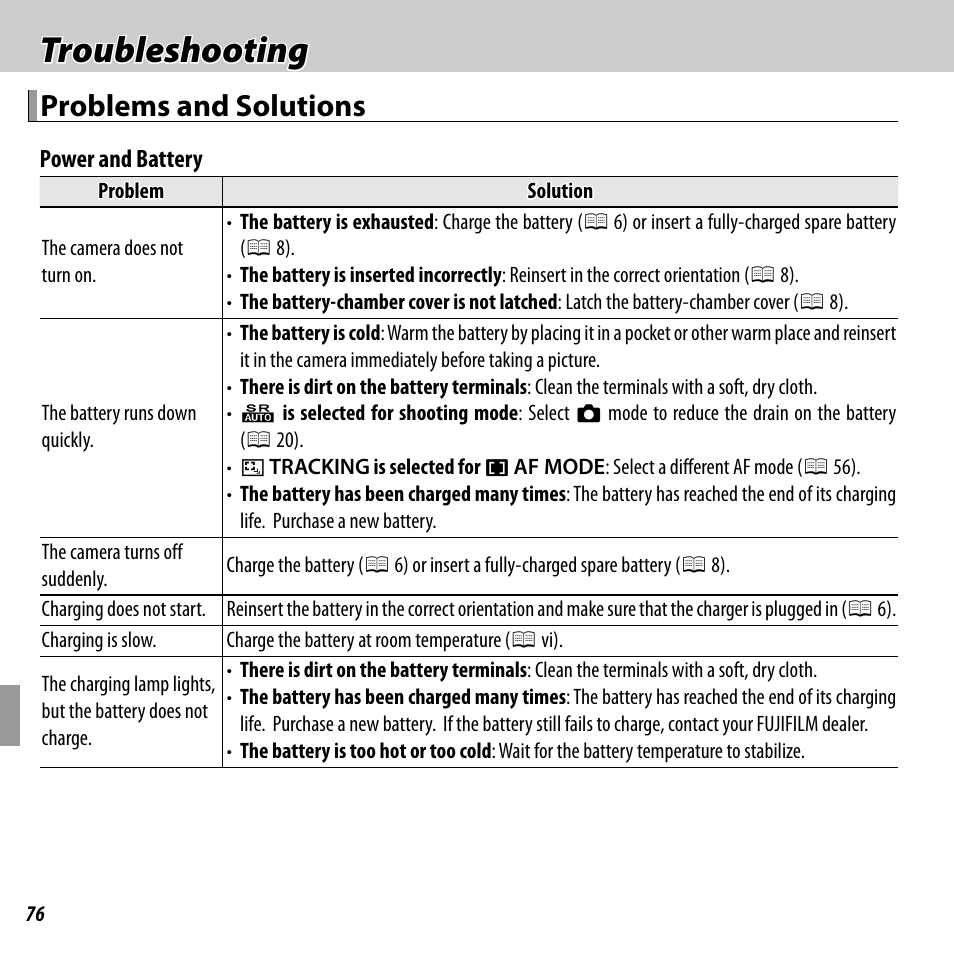 Troubleshooting, Problems and solutions | FujiFilm FINEPIX  JZ200 series User Manual | Page 90 / 114