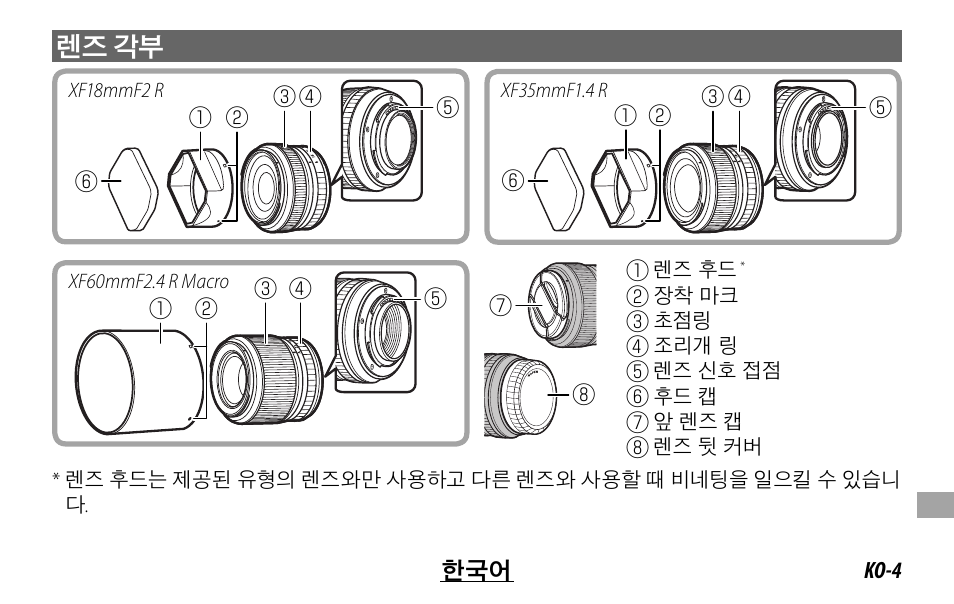 FujiFilm FUJINON LENS XF18MMF2 R User Manual | Page 101 / 112