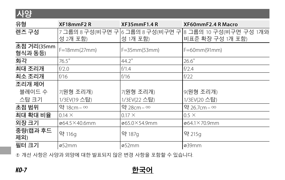 FujiFilm FUJINON LENS XF18MMF2 R User Manual | Page 104 / 112