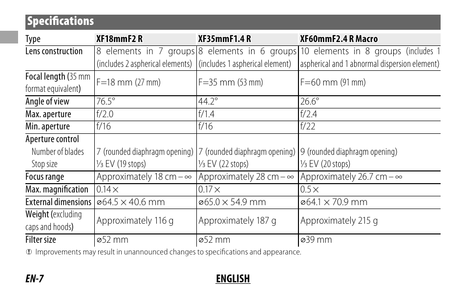 Specifi cations | FujiFilm FUJINON LENS XF18MMF2 R User Manual | Page 14 / 112