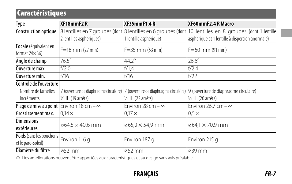 Caractéristiques | FujiFilm FUJINON LENS XF18MMF2 R User Manual | Page 21 / 112