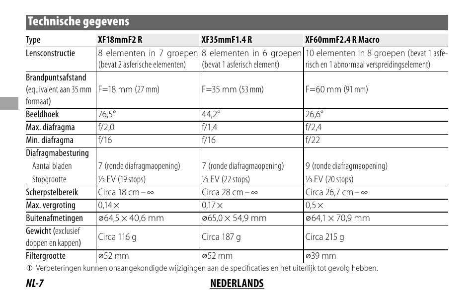 Technische gegevens | FujiFilm FUJINON LENS XF18MMF2 R User Manual | Page 42 / 112