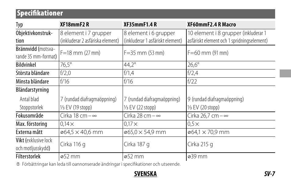 Specifi kationer | FujiFilm FUJINON LENS XF18MMF2 R User Manual | Page 49 / 112