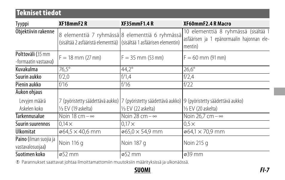 Tekniset tiedot | FujiFilm FUJINON LENS XF18MMF2 R User Manual | Page 63 / 112