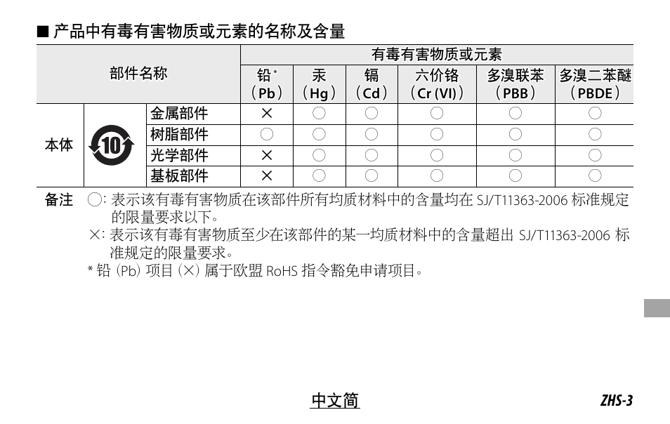 FujiFilm FUJINON LENS XF18MMF2 R User Manual | Page 87 / 112
