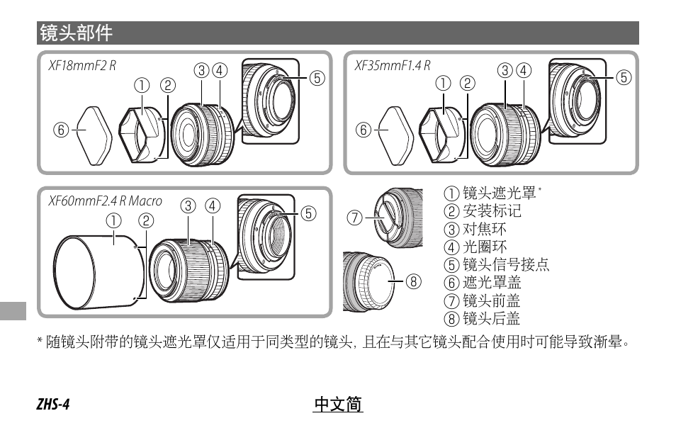 FujiFilm FUJINON LENS XF18MMF2 R User Manual | Page 88 / 112