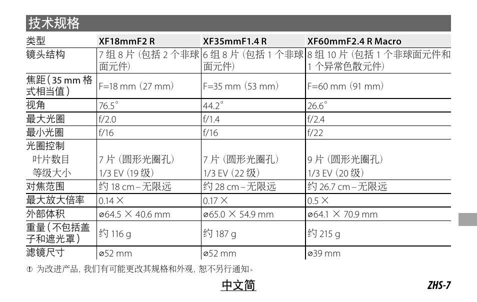 技术规格 | FujiFilm FUJINON LENS XF18MMF2 R User Manual | Page 91 / 112