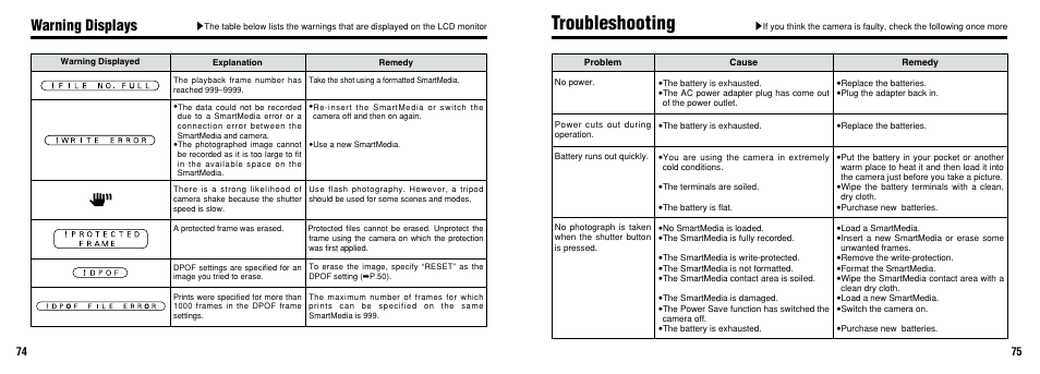 Troubleshooting, Warning displays | FujiFilm FinePix A201 User Manual | Page 38 / 44