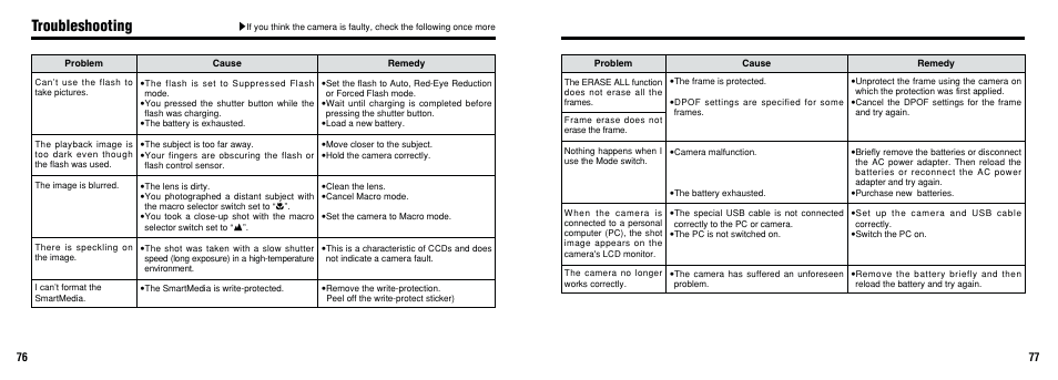 Troubleshooting | FujiFilm FinePix A201 User Manual | Page 39 / 44