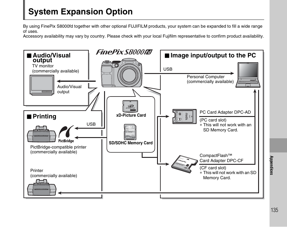 System expansion option, Audio/visual, Output | Printing, Image input/output to the pc | FujiFilm FinePix BL00677-200(1) User Manual | Page 135 / 166