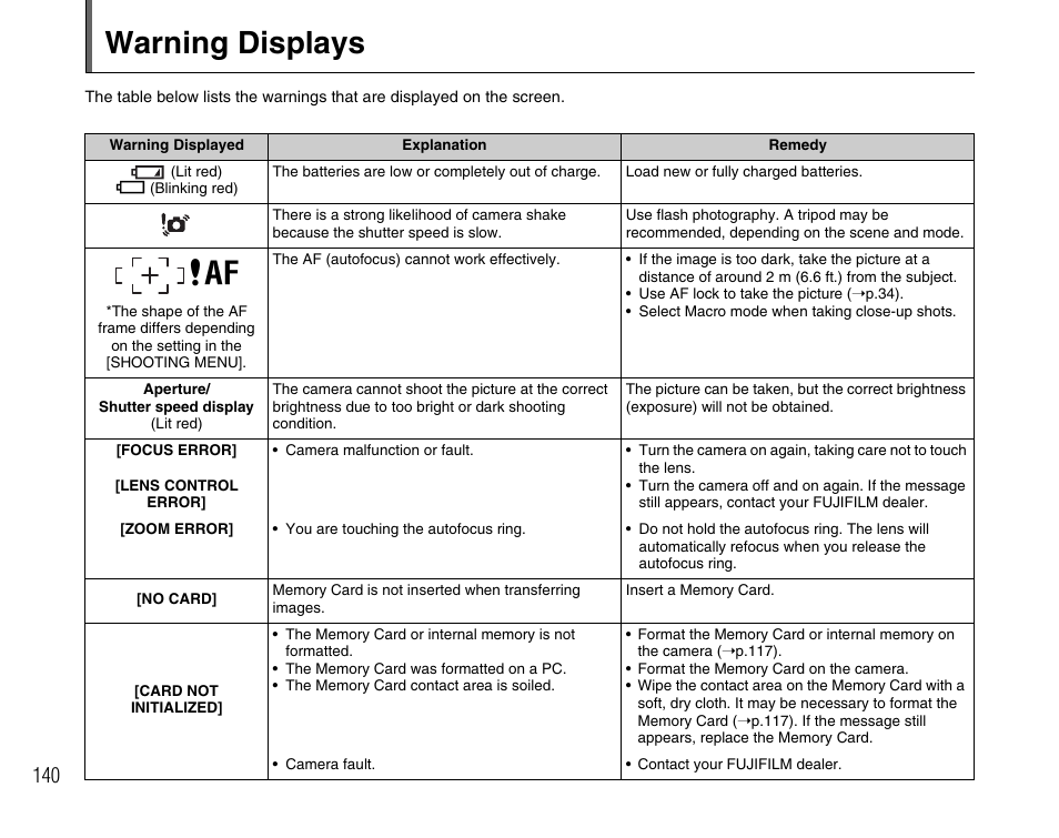 Warning displays | FujiFilm FinePix BL00677-200(1) User Manual | Page 140 / 166