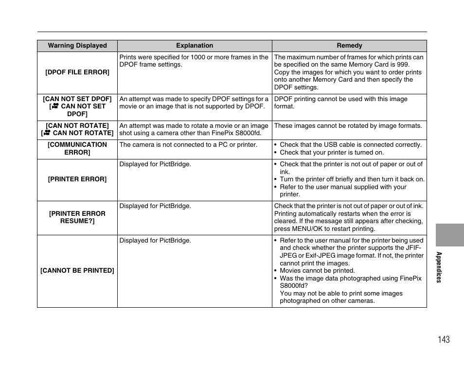 FujiFilm FinePix BL00677-200(1) User Manual | Page 143 / 166