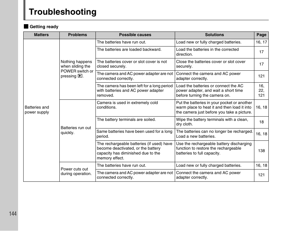 Troubleshooting | FujiFilm FinePix BL00677-200(1) User Manual | Page 144 / 166
