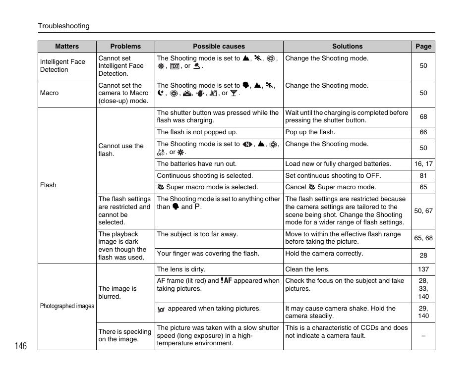 FujiFilm FinePix BL00677-200(1) User Manual | Page 146 / 166