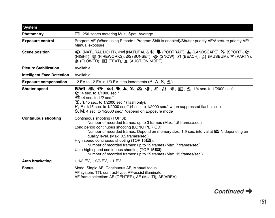 Continued q | FujiFilm FinePix BL00677-200(1) User Manual | Page 151 / 166
