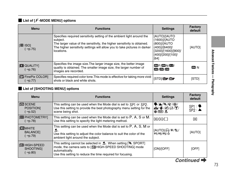 Continued q | FujiFilm FinePix BL00677-200(1) User Manual | Page 73 / 166