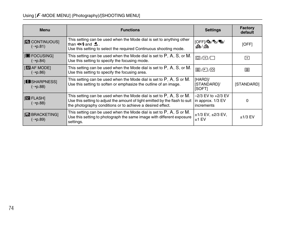 FujiFilm FinePix BL00677-200(1) User Manual | Page 74 / 166