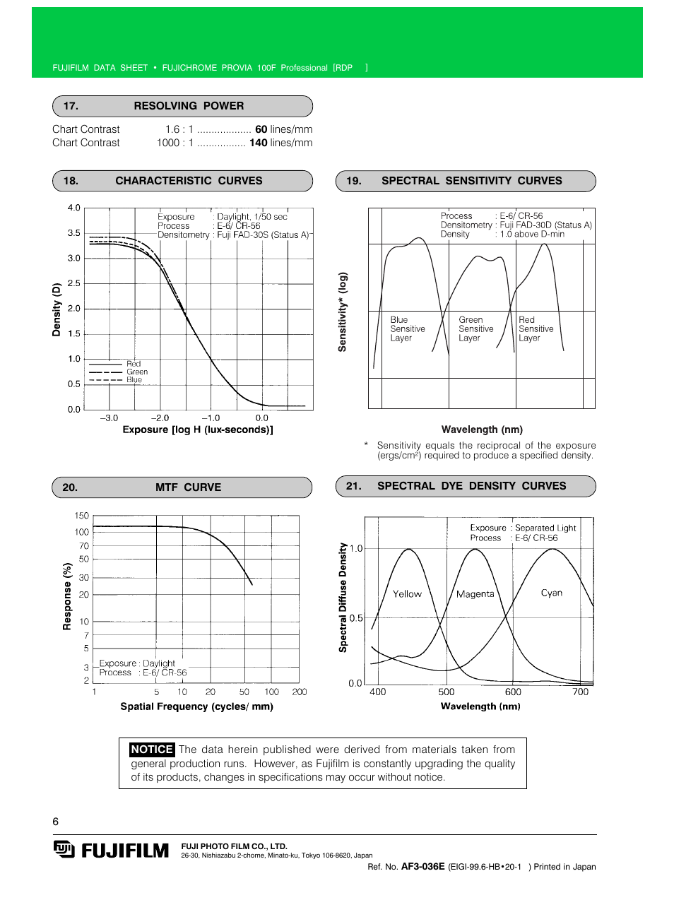 FujiFilm 100F User Manual | Page 6 / 6