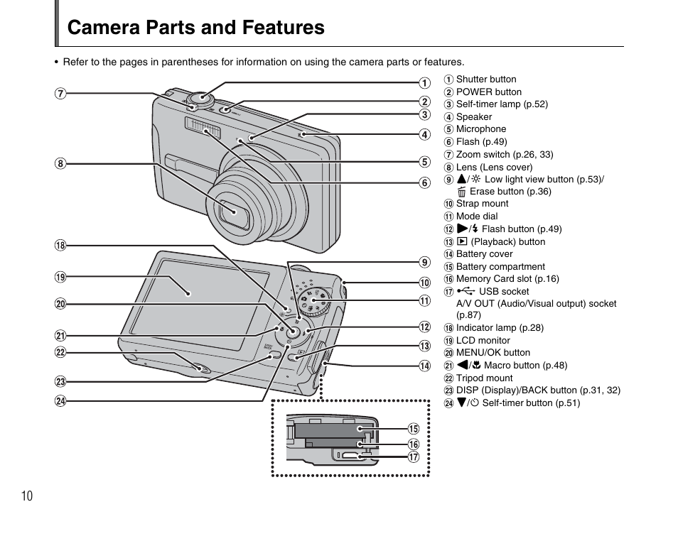 Camera parts and features | FujiFilm F480/F485 User Manual | Page 10 / 134