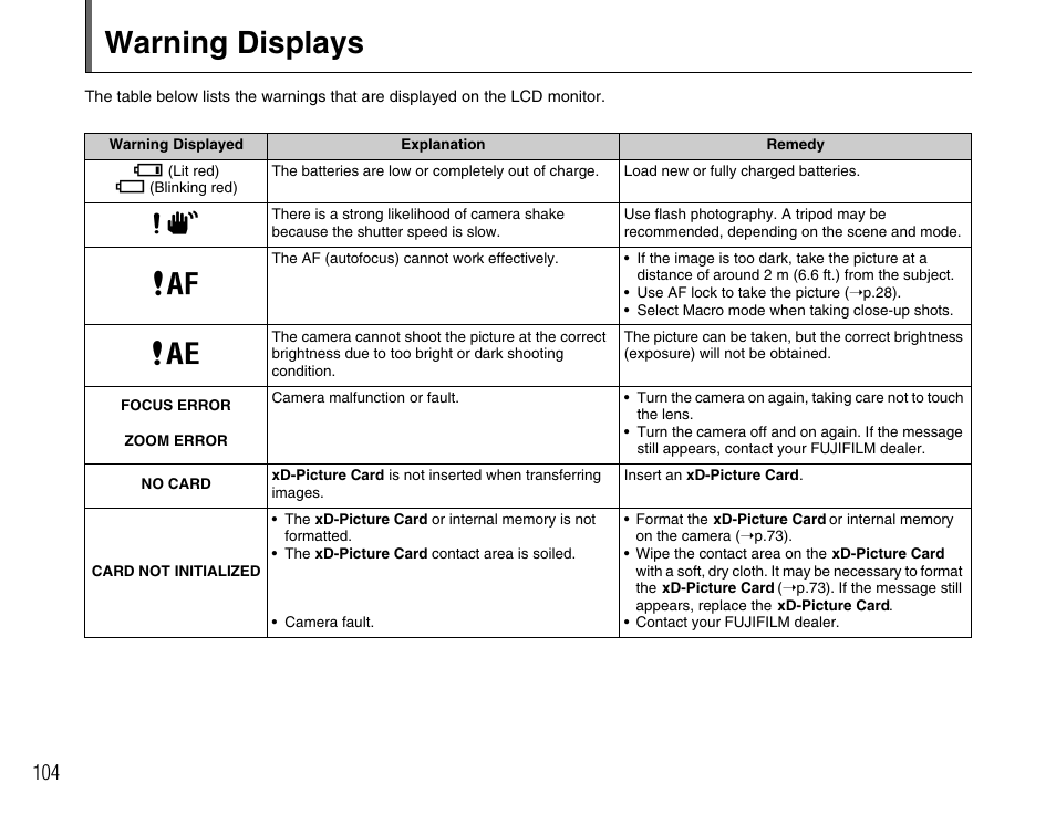 Warning displays | FujiFilm FinePix A700 User Manual | Page 104 / 132