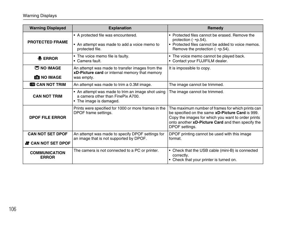 FujiFilm FinePix A700 User Manual | Page 106 / 132