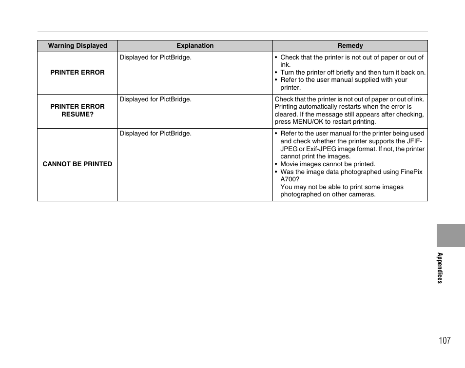 FujiFilm FinePix A700 User Manual | Page 107 / 132