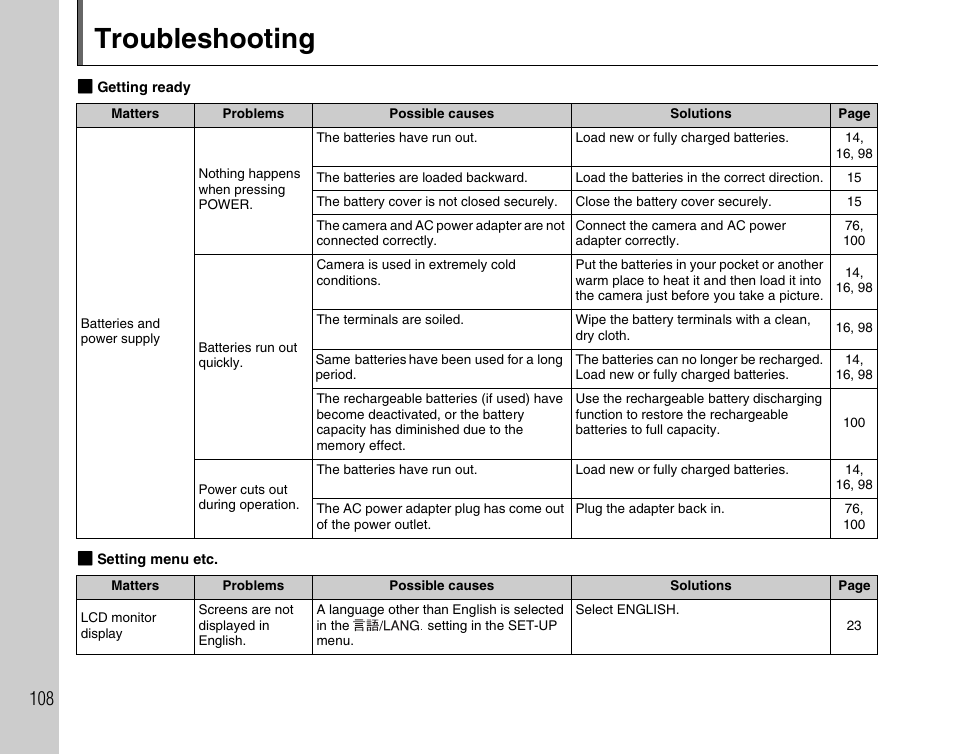 Troubleshooting | FujiFilm FinePix A700 User Manual | Page 108 / 132