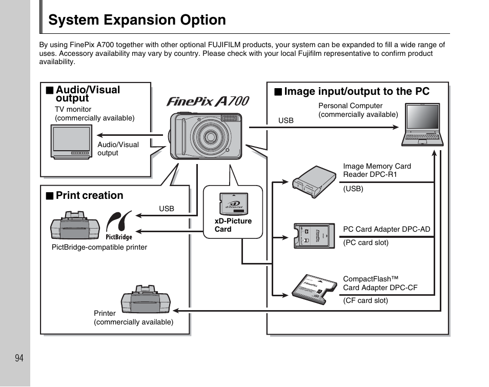 System expansion option, Audio/visual, Output | Print, Creation, Image input/output to the pc | FujiFilm FinePix A700 User Manual | Page 94 / 132