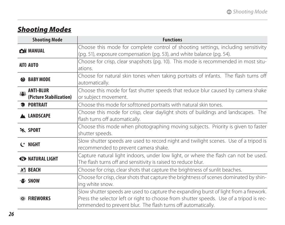 Shooting modes | FujiFilm FinePix A150 User Manual | Page 32 / 96