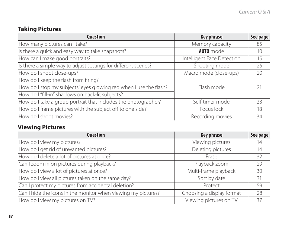 FujiFilm FinePix A150 User Manual | Page 4 / 96