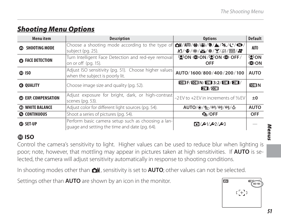 Shooting menu options | FujiFilm FinePix A150 User Manual | Page 57 / 96