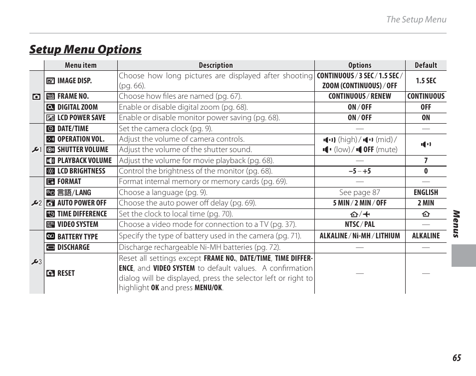 Setup menu options | FujiFilm FinePix A150 User Manual | Page 71 / 96