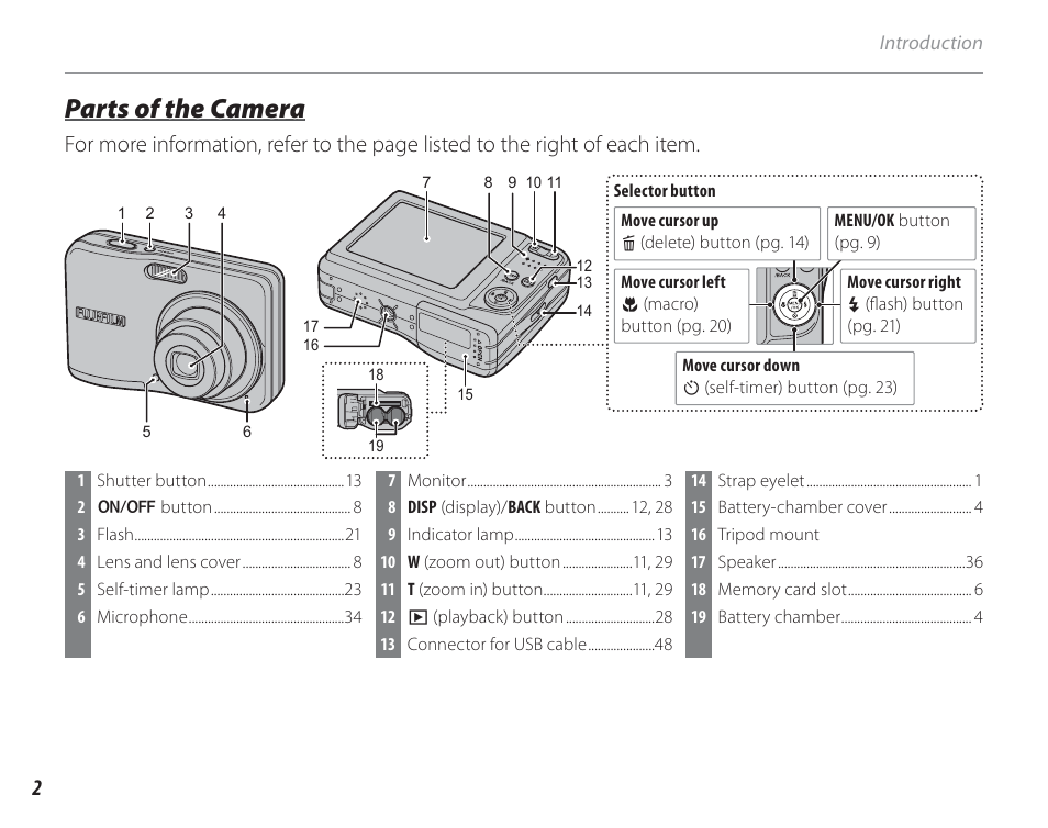 Parts of the camera | FujiFilm FinePix A150 User Manual | Page 8 / 96