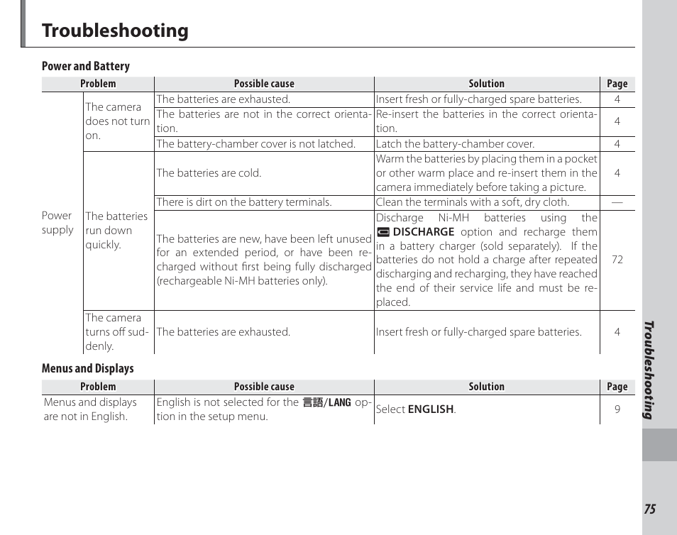 Troubleshooting | FujiFilm FinePix A150 User Manual | Page 81 / 96