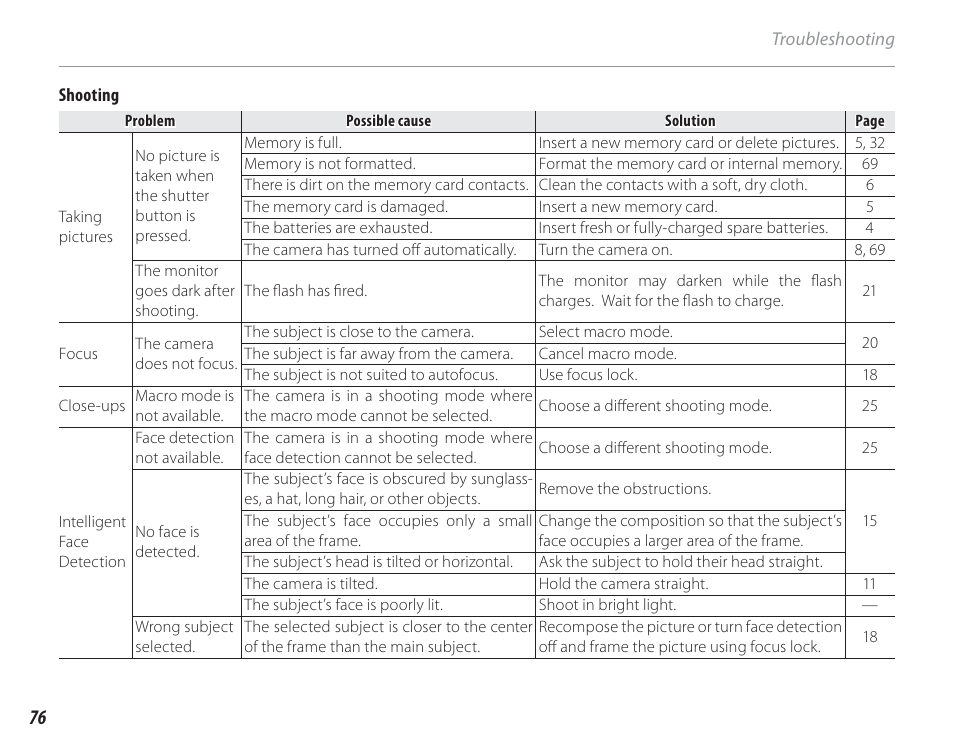 FujiFilm FinePix A150 User Manual | Page 82 / 96